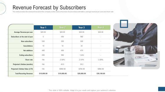Investor_Pitch_Deck_Fundraising_Via_Mezzanine_Equity_Instrument_Revenue_Forecast_By_Subscribers_Elements_PDF_Slide_1.jpg