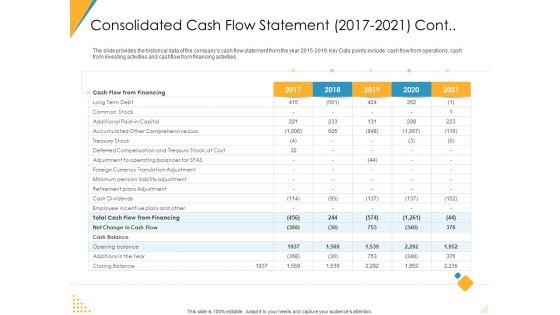 Investor_Pitch_Deck_Post_Market_Financing_Consolidated_Cash_Flow_Statement_2017_To_2021_Cont_Diagrams_PDF_Slide_1.jpg