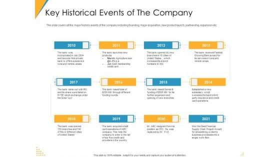 Investor_Pitch_Deck_Post_Market_Financing_Key_Historical_Events_Of_The_Company_Structure_PDF_Slide_1.jpg