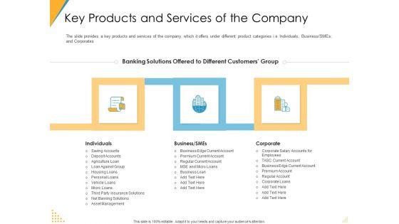 Investor_Pitch_Deck_Post_Market_Financing_Key_Products_And_Services_Of_The_Company_Summary_PDF_Slide_1.jpg