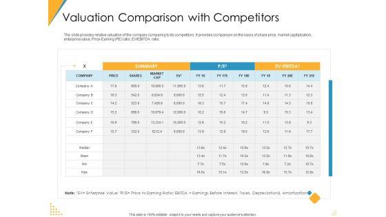 Investor_Pitch_Deck_Post_Market_Financing_Valuation_Comparison_With_Competitors_Infographics_PDF_Slide_1.jpg