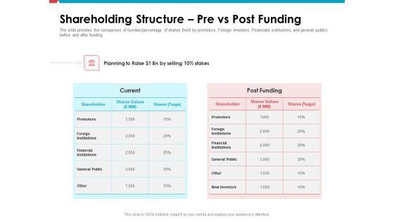 Investor_Pitch_Deck_Public_Offering_Market_Shareholding_Structure_Pre_Vs_Post_Funding_Pictures_PDF_Slide_1.jpg