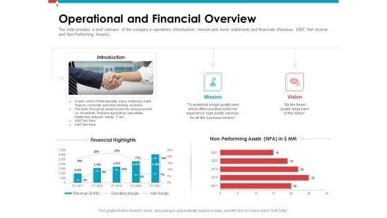 Investor_Pitch_Deck_To_Collect_Capital_From_Post_Initial_Public_Offering_Market_Ppt_PowerPoint_Presentation_Complete_Deck_With_Slides_Slide_5.jpg