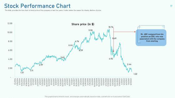 Investor_Pitch_Deck_To_Collect_Capital_From_Private_Equity_Secondaries_Ppt_PowerPoint_Presentation_Complete_Deck_With_Slides_Slide_17.jpg