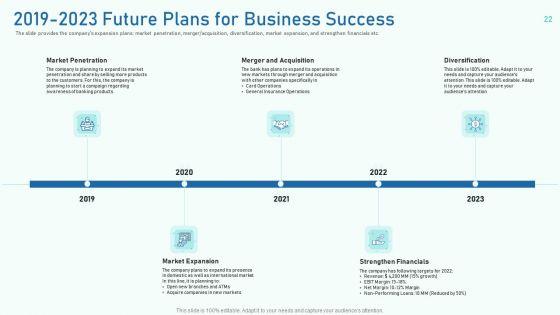 Investor_Pitch_Deck_To_Collect_Capital_From_Private_Equity_Secondaries_Ppt_PowerPoint_Presentation_Complete_Deck_With_Slides_Slide_22.jpg