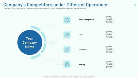 Investor_Pitch_Deck_To_Collect_Capital_From_Private_Equity_Secondaries_Ppt_PowerPoint_Presentation_Complete_Deck_With_Slides_Slide_30.jpg