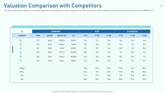 Investor_Pitch_Deck_To_Collect_Capital_From_Private_Equity_Secondaries_Ppt_PowerPoint_Presentation_Complete_Deck_With_Slides_Slide_31.jpg