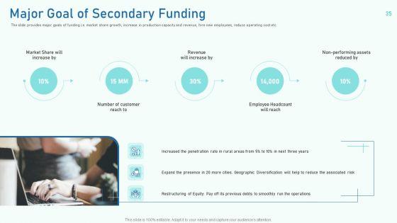 Investor_Pitch_Deck_To_Collect_Capital_From_Private_Equity_Secondaries_Ppt_PowerPoint_Presentation_Complete_Deck_With_Slides_Slide_35.jpg