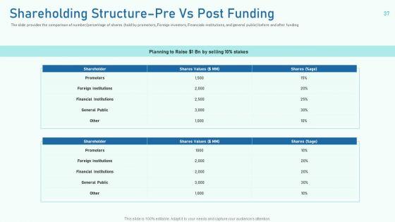 Investor_Pitch_Deck_To_Collect_Capital_From_Private_Equity_Secondaries_Ppt_PowerPoint_Presentation_Complete_Deck_With_Slides_Slide_37.jpg