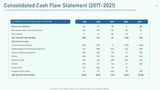 Investor_Pitch_Deck_To_Collect_Capital_From_Private_Equity_Secondaries_Ppt_PowerPoint_Presentation_Complete_Deck_With_Slides_Slide_41.jpg