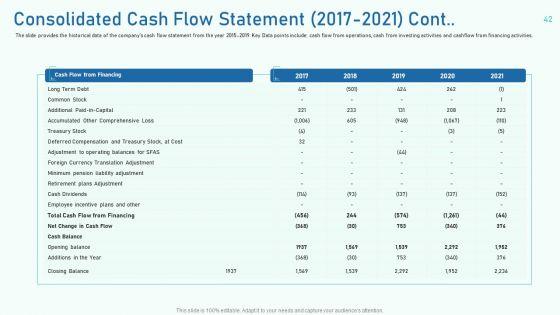 Investor_Pitch_Deck_To_Collect_Capital_From_Private_Equity_Secondaries_Ppt_PowerPoint_Presentation_Complete_Deck_With_Slides_Slide_42.jpg