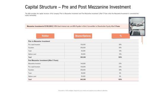 Investor_Pitch_Deck_To_Collect_Capital_From_Subordinated_Loan_Capital_Structure_Pre_And_Post_Mezzanine_Investment_Ideas_PDF_Slide_1.jpg