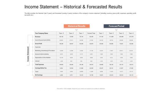 Investor_Pitch_Deck_To_Collect_Capital_From_Subordinated_Loan_Income_Statement_Historical_And_Forecasted_Results_Diagrams_PDF_Slide_1.jpg