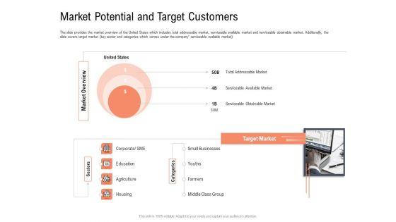 Investor_Pitch_Deck_To_Collect_Capital_From_Subordinated_Loan_Market_Potential_And_Target_Customers_Information_PDF_Slide_1.jpg