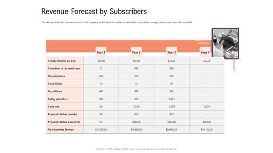 Investor_Pitch_Deck_To_Collect_Capital_From_Subordinated_Loan_Revenue_Forecast_By_Subscribers_Slides_PDF_Slide_1.jpg