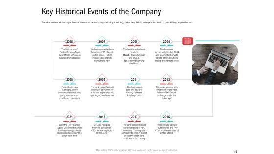 Investor_Pitch_Deck_To_Collect_Funding_From_Spot_Market_Ppt_PowerPoint_Presentation_Complete_Deck_With_Slides_Slide_10.jpg