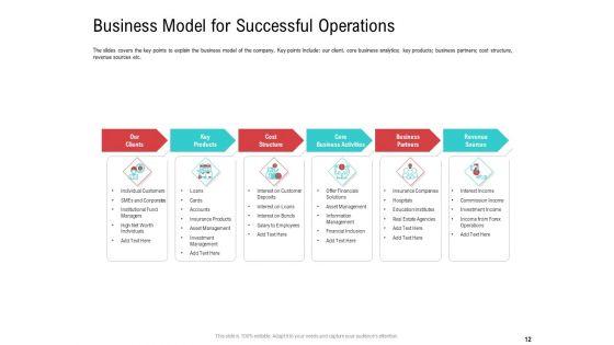 Investor_Pitch_Deck_To_Collect_Funding_From_Spot_Market_Ppt_PowerPoint_Presentation_Complete_Deck_With_Slides_Slide_12.jpg