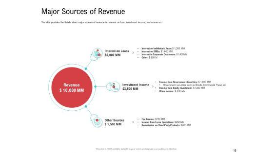 Investor_Pitch_Deck_To_Collect_Funding_From_Spot_Market_Ppt_PowerPoint_Presentation_Complete_Deck_With_Slides_Slide_13.jpg