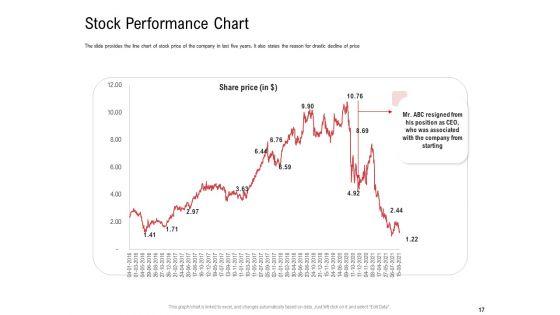 Investor_Pitch_Deck_To_Collect_Funding_From_Spot_Market_Ppt_PowerPoint_Presentation_Complete_Deck_With_Slides_Slide_17.jpg