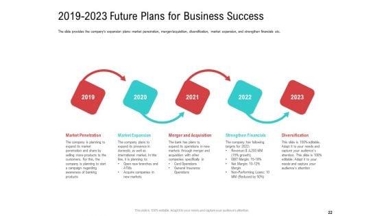 Investor_Pitch_Deck_To_Collect_Funding_From_Spot_Market_Ppt_PowerPoint_Presentation_Complete_Deck_With_Slides_Slide_22.jpg