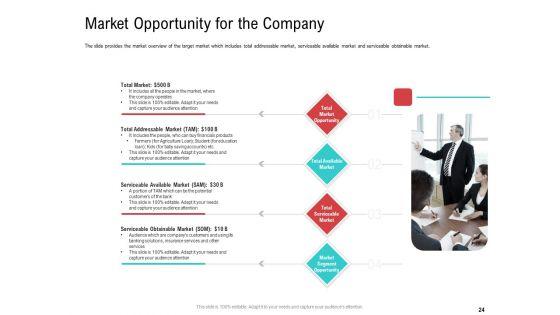 Investor_Pitch_Deck_To_Collect_Funding_From_Spot_Market_Ppt_PowerPoint_Presentation_Complete_Deck_With_Slides_Slide_24.jpg
