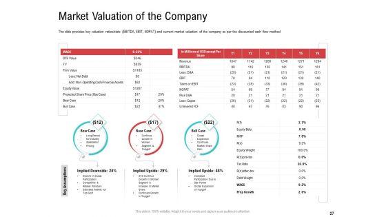 Investor_Pitch_Deck_To_Collect_Funding_From_Spot_Market_Ppt_PowerPoint_Presentation_Complete_Deck_With_Slides_Slide_27.jpg