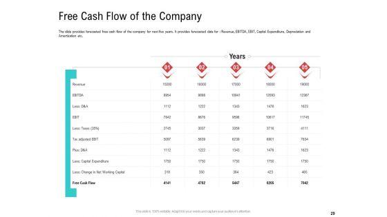 Investor_Pitch_Deck_To_Collect_Funding_From_Spot_Market_Ppt_PowerPoint_Presentation_Complete_Deck_With_Slides_Slide_29.jpg