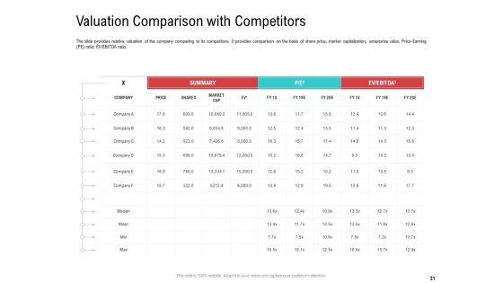 Investor_Pitch_Deck_To_Collect_Funding_From_Spot_Market_Ppt_PowerPoint_Presentation_Complete_Deck_With_Slides_Slide_31.jpg