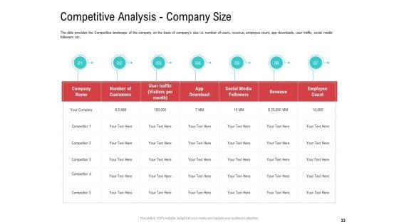Investor_Pitch_Deck_To_Collect_Funding_From_Spot_Market_Ppt_PowerPoint_Presentation_Complete_Deck_With_Slides_Slide_33.jpg