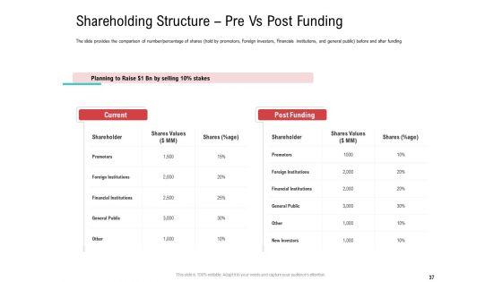 Investor_Pitch_Deck_To_Collect_Funding_From_Spot_Market_Ppt_PowerPoint_Presentation_Complete_Deck_With_Slides_Slide_37.jpg
