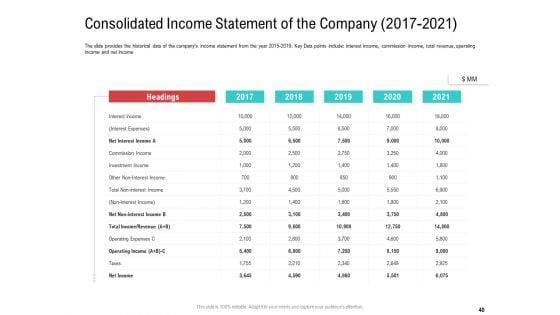 Investor_Pitch_Deck_To_Collect_Funding_From_Spot_Market_Ppt_PowerPoint_Presentation_Complete_Deck_With_Slides_Slide_40.jpg