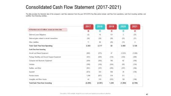 Investor_Pitch_Deck_To_Collect_Funding_From_Spot_Market_Ppt_PowerPoint_Presentation_Complete_Deck_With_Slides_Slide_41.jpg