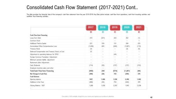 Investor_Pitch_Deck_To_Collect_Funding_From_Spot_Market_Ppt_PowerPoint_Presentation_Complete_Deck_With_Slides_Slide_42.jpg