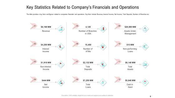 Investor_Pitch_Deck_To_Collect_Funding_From_Spot_Market_Ppt_PowerPoint_Presentation_Complete_Deck_With_Slides_Slide_6.jpg