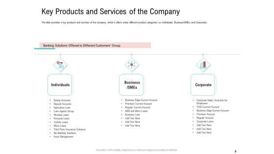Investor_Pitch_Deck_To_Collect_Funding_From_Spot_Market_Ppt_PowerPoint_Presentation_Complete_Deck_With_Slides_Slide_9.jpg