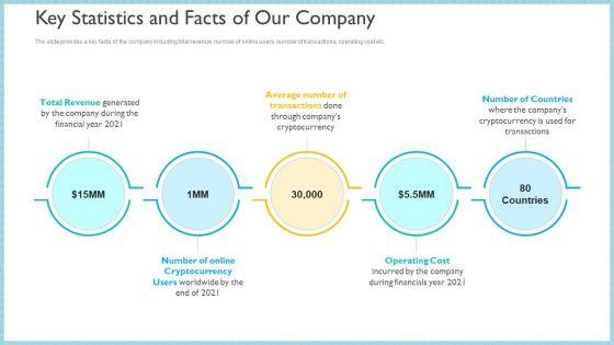 Investor_Pitch_Deck_To_Generate_Capital_From_Initial_Currency_Offering_Key_Statistics_And_Facts_Of_Our_Company_Summary_PDF_Slide_1.jpg