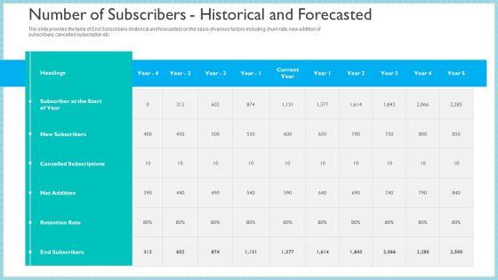 Investor_Pitch_Deck_To_Generate_Capital_From_Initial_Currency_Offering_Number_Of_Subscribers_Historical_And_Forecasted_Infographics_PDF_Slide_1.jpg