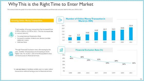 Investor_Pitch_Deck_To_Generate_Capital_From_Initial_Currency_Offering_Ppt_PowerPoint_Presentation_Complete_Deck_With_Slides_Slide_10.jpg