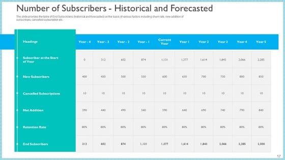 Investor_Pitch_Deck_To_Generate_Capital_From_Initial_Currency_Offering_Ppt_PowerPoint_Presentation_Complete_Deck_With_Slides_Slide_17.jpg