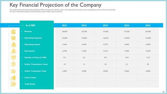 Investor_Pitch_Deck_To_Generate_Capital_From_Initial_Currency_Offering_Ppt_PowerPoint_Presentation_Complete_Deck_With_Slides_Slide_18.jpg