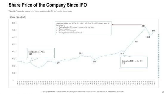Investor_Pitch_Deck_To_Generate_Finance_From_After_Initial_Public_Offering_Investing_Ppt_PowerPoint_Presentation_Complete_Deck_With_Slides_Slide_15.jpg