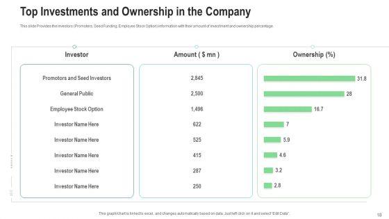 Investor_Pitch_Deck_To_Generate_Finance_From_After_Initial_Public_Offering_Investing_Ppt_PowerPoint_Presentation_Complete_Deck_With_Slides_Slide_18.jpg