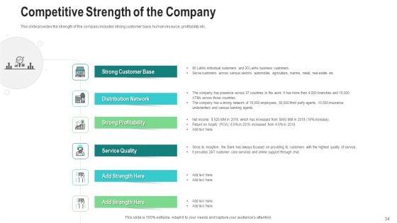 Investor_Pitch_Deck_To_Generate_Finance_From_After_Initial_Public_Offering_Investing_Ppt_PowerPoint_Presentation_Complete_Deck_With_Slides_Slide_34.jpg