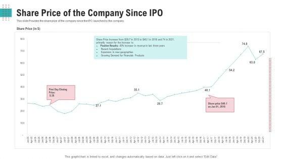 Investor_Pitch_Deck_To_Generate_Funds_From_After_Stock_Exchange_Initiate_Equity_Ppt_PowerPoint_Presentation_Complete_Deck_With_Slides_Slide_15.jpg