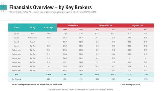 Investor_Pitch_Deck_To_Generate_Funds_From_After_Stock_Exchange_Initiate_Equity_Ppt_PowerPoint_Presentation_Complete_Deck_With_Slides_Slide_16.jpg