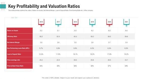 Investor_Pitch_Deck_To_Generate_Funds_From_After_Stock_Exchange_Initiate_Equity_Ppt_PowerPoint_Presentation_Complete_Deck_With_Slides_Slide_28.jpg