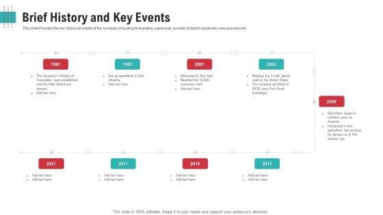 Investor_Pitch_Deck_To_Generate_Funds_From_After_Stock_Exchange_Initiate_Equity_Ppt_PowerPoint_Presentation_Complete_Deck_With_Slides_Slide_6.jpg