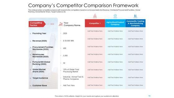 Investor_Pitch_Deck_To_Generate_Government_Allowance_From_Public_Bodies_Ppt_PowerPoint_Presentation_Complete_Deck_With_Slides_Slide_19.jpg
