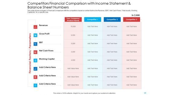 Investor_Pitch_Deck_To_Generate_Government_Allowance_From_Public_Bodies_Ppt_PowerPoint_Presentation_Complete_Deck_With_Slides_Slide_20.jpg