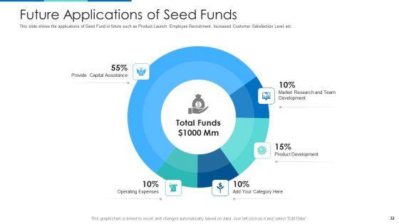 Investor_Pitch_Deck_To_Generate_Seed_Funding_From_Venture_Capitalist_Ppt_PowerPoint_Presentation_Complete_With_Slides_Slide_32.jpg